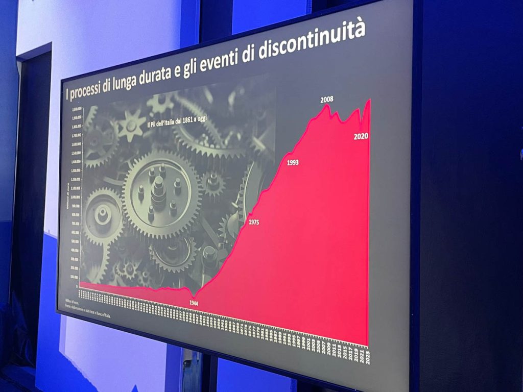 Assemblea Confindustria Verona 2024