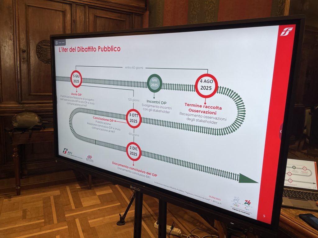 Dibattito pubblico Ingresso Verona Nord